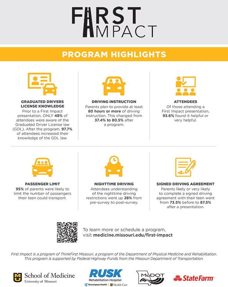 First_Impact_Infographic