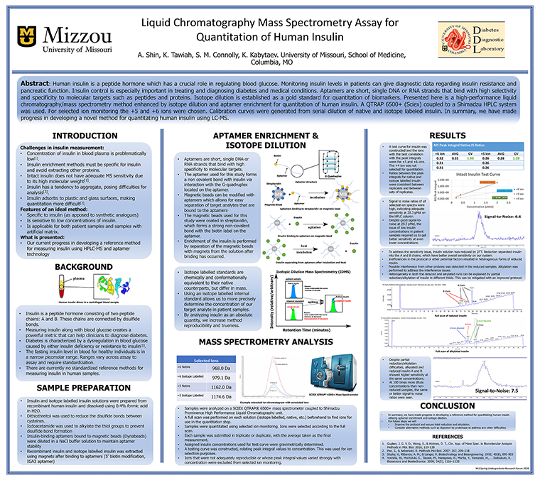  Liquid Chromatography poster thumbnail