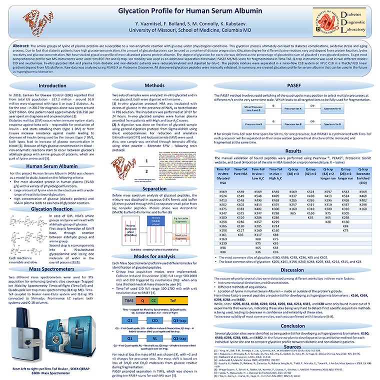 Glycation Profile for Human Serum Albumin poster thumbnail